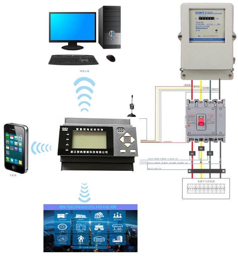 智慧用電監(jiān)控系統(tǒng)平臺(tái)